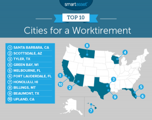 The Top 10 Cities for a Worktirement – 2018 Edition - SmartAsset