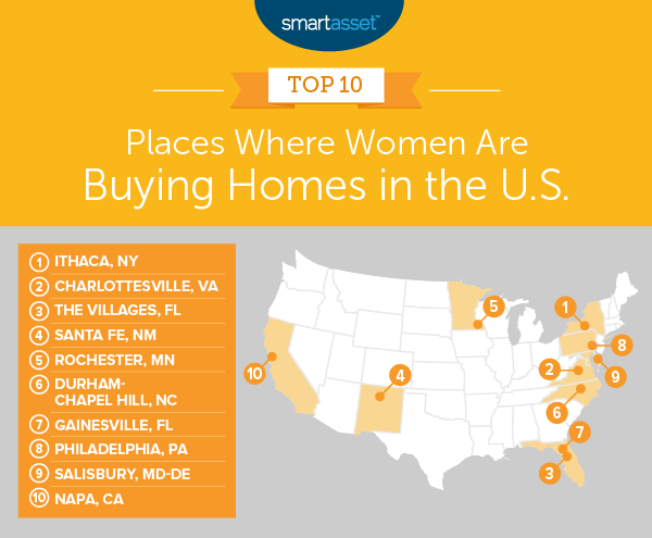 women buy homes