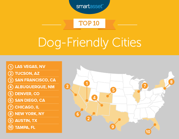 The Most-Dog Friendly Cities in America in 2019 | SmartAsset.com