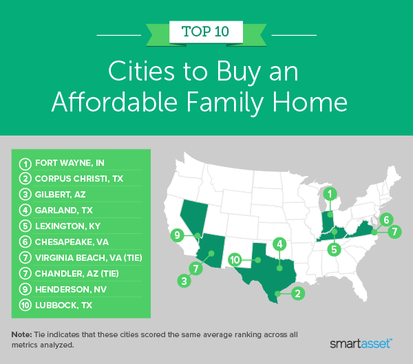 Image is a map by SmartAsset showing the top 10 cities to buy an affordable family home.