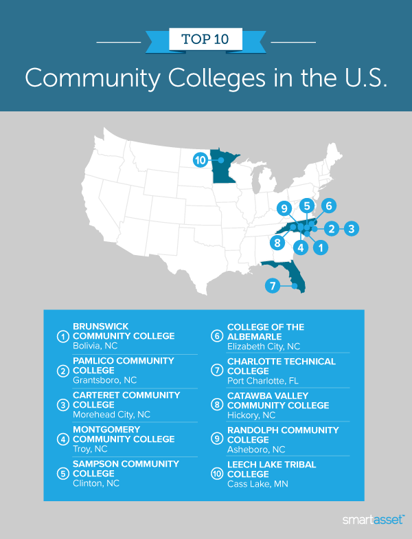 Image is a map by SmartAsset titled "Top 10 Community Colleges in the U.S."