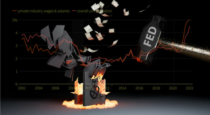 The Fed Has Raised Rates Again and Sparked Recession Fears– Here's What ...