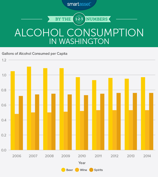 犯罪是否会影响伟德亚洲官网vc华盛顿的酒精消费
