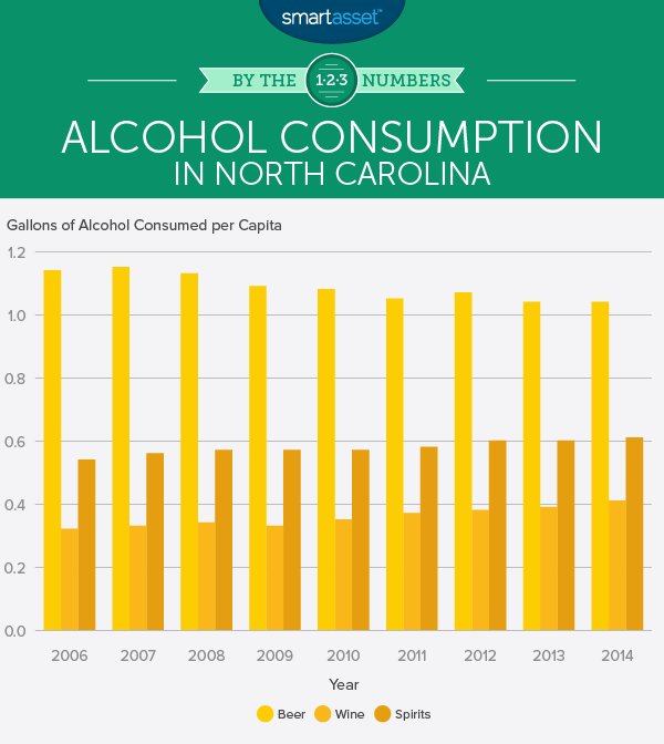 税税是否影响北伟德亚洲官网vc卡罗来纳州的酒精消费