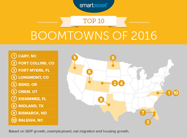 2016年的前10名Boomtowns