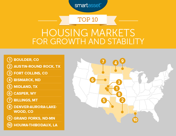 增长和稳定的最佳住房市场