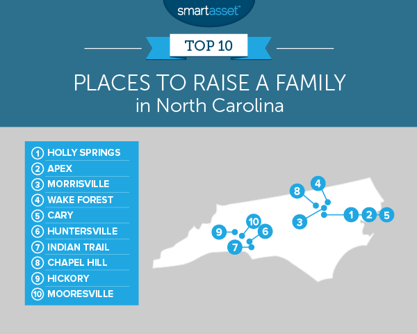 The Best Places To Raise A Family In North Carolina SmartAsset