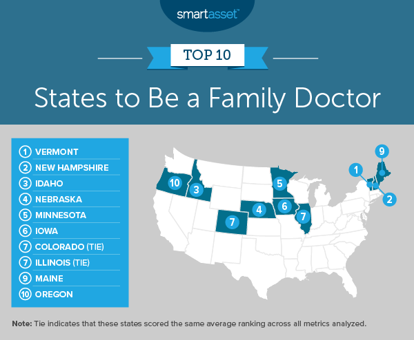 How many family doctors are there in the US?
