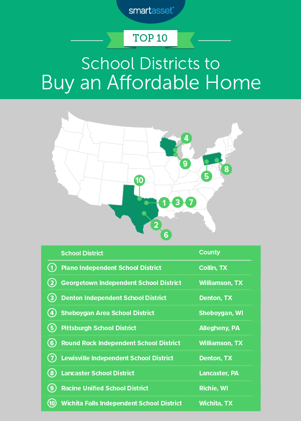 Best School Districts to Buy an Affordable Home 2019 Edition SmartAsset