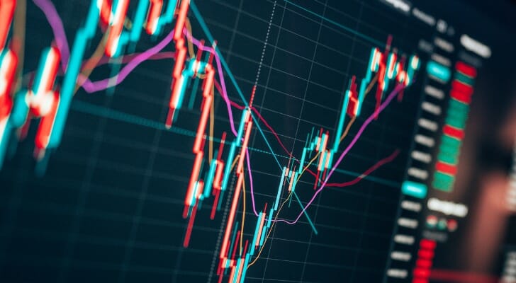Stock Indices