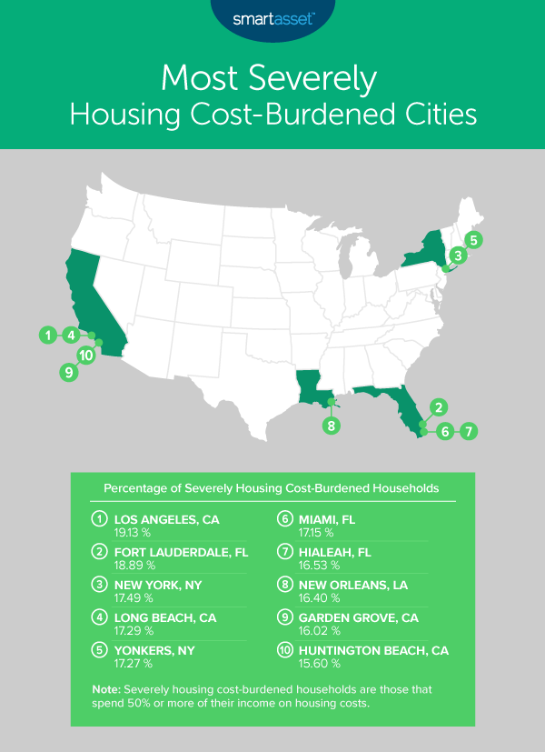 Most and Least Severely Housing CostBurdened Cities 2020 Edition