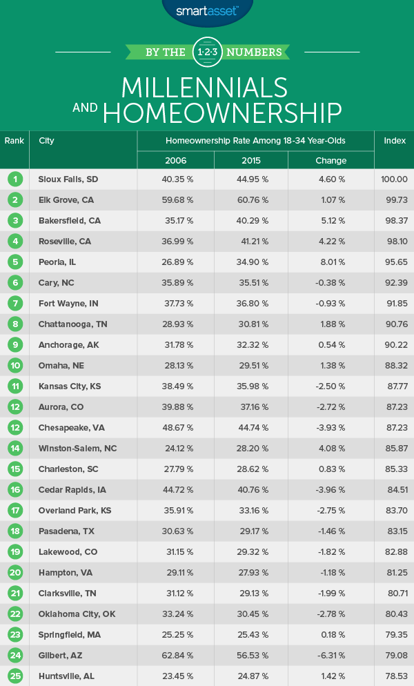 millenial_buying_homes_1_table (1)