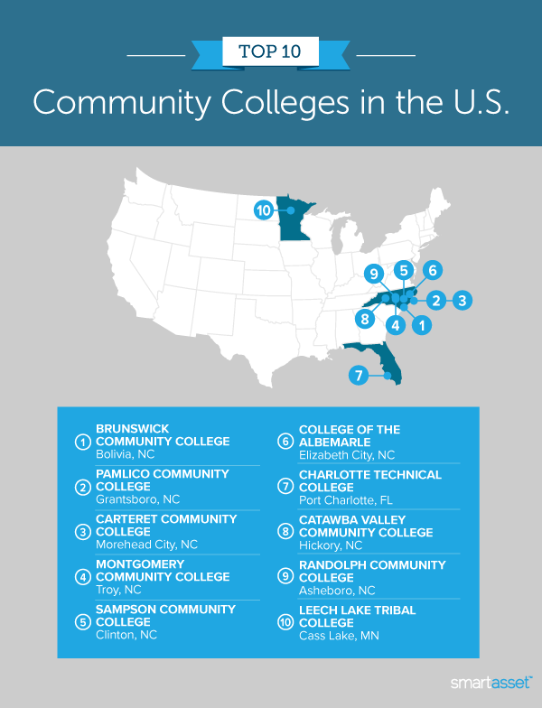 Best Community Colleges In America 2021 Edition Smartasset