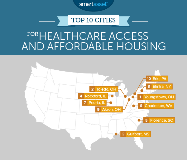 The Top 10 Cities for Healthcare Access and Home Affordability in 2015