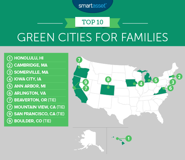 The Best Green Cities for Families in 2017