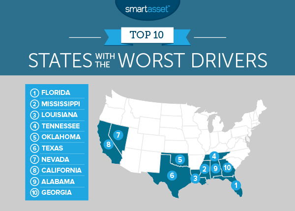 States with the Worst Drivers