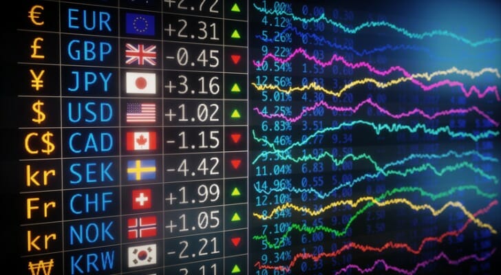 World currency price chart