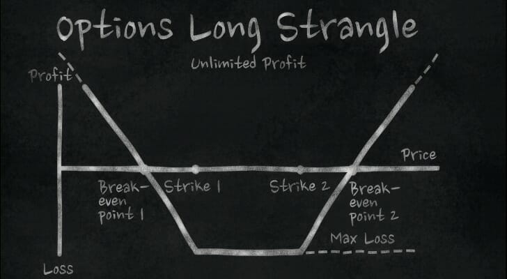Chart of long strangle option