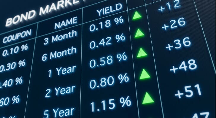 SmartAsset: How to Spot Hidden Price Markups on Your Bonds