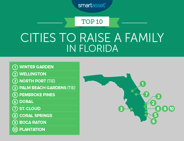 The Best Places To Raise A Family In Florida SmartAsset