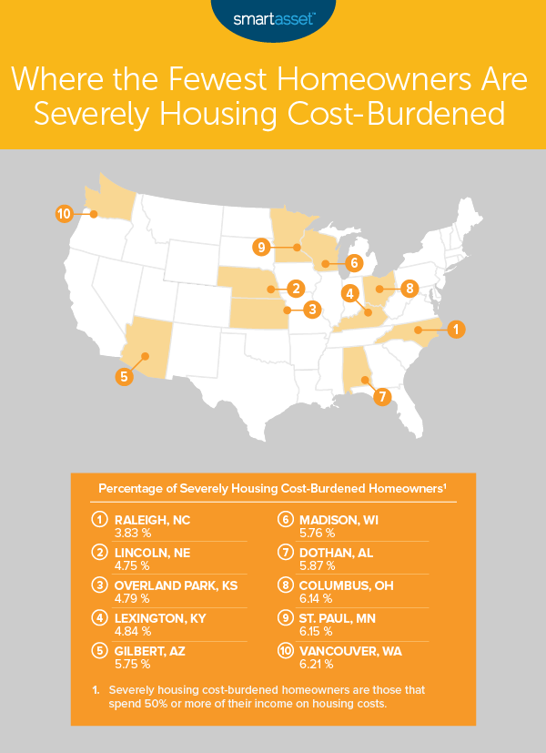 Where the Most and Fewest Homeowners Are Severely Housing CostBurdened