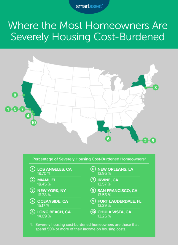 Where the Most and Fewest Homeowners Are Severely Housing CostBurdened