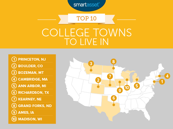 The Best College Towns to Live In - 2016 Edition