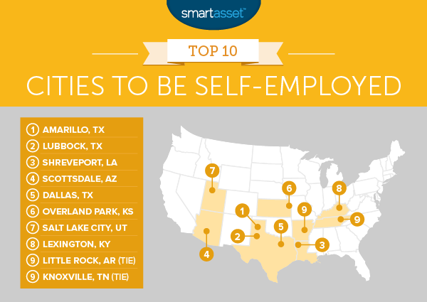 Best Cities to Be Self-Employed