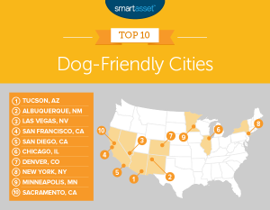 The Most Dog-Friendly Cities In America In 2018 - SmartAsset