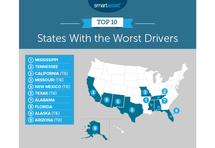 states with the worst drivers