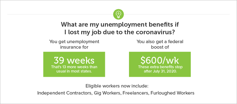 Coronavirus unemployment benefits