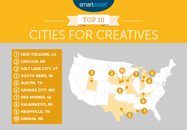 The Best Cities for Creatives - 2016
