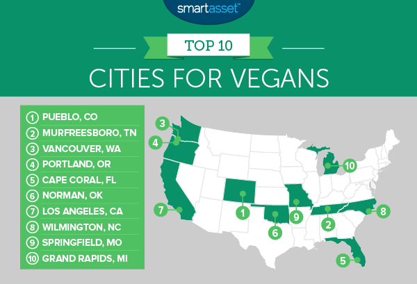 The Best Cities for Vegans