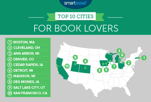 The Best Cities for Book Lovers