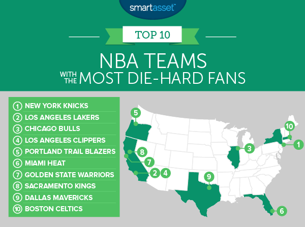 The NBA Teams With the Most Die-Hard Fans