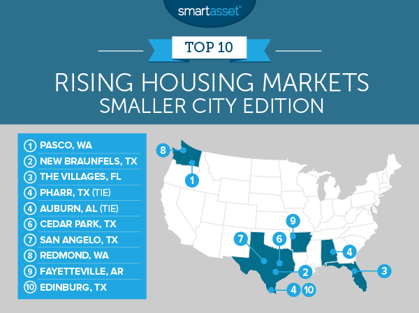 Rising Housing Markets Smaller City Edition