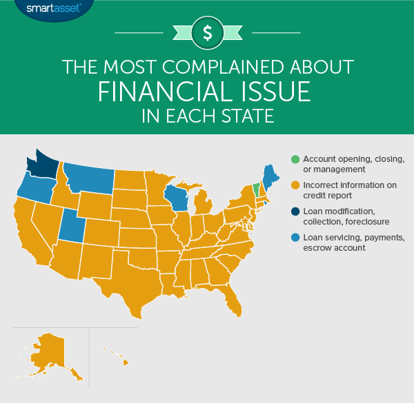 The Most Common Financial Complaints by State