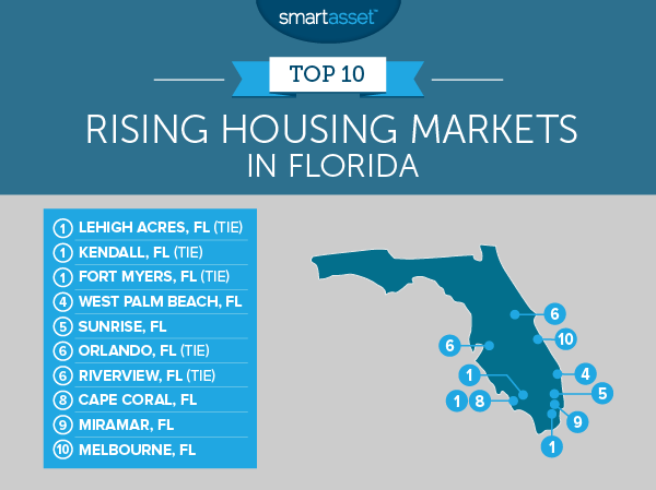 Rising Housing Markets in Florida 