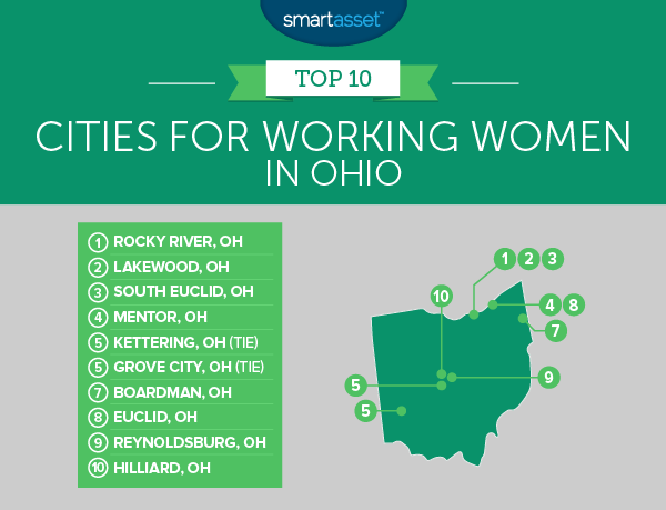 Top 10 Cities for Working Women in Ohio