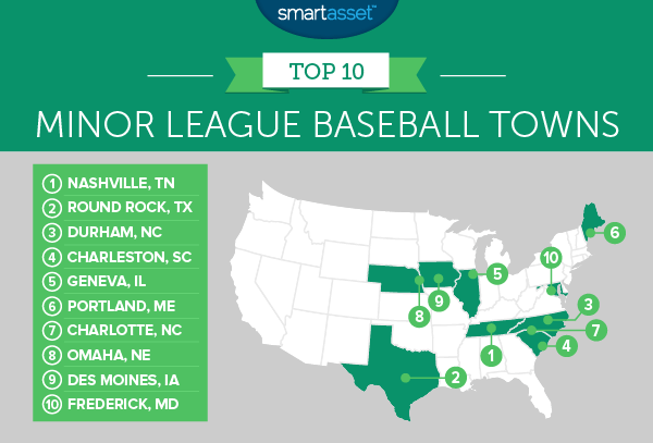 Best Minor League Baseball Towns