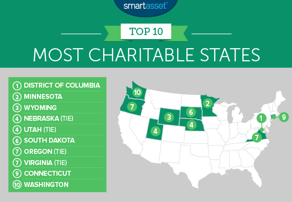 most charitable states