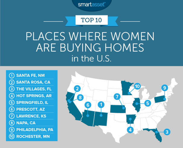 where women are buying homes in the u.s.