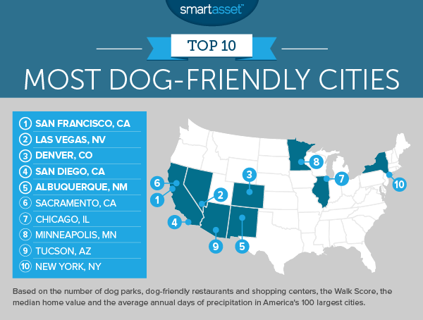 which city has the most dog parks