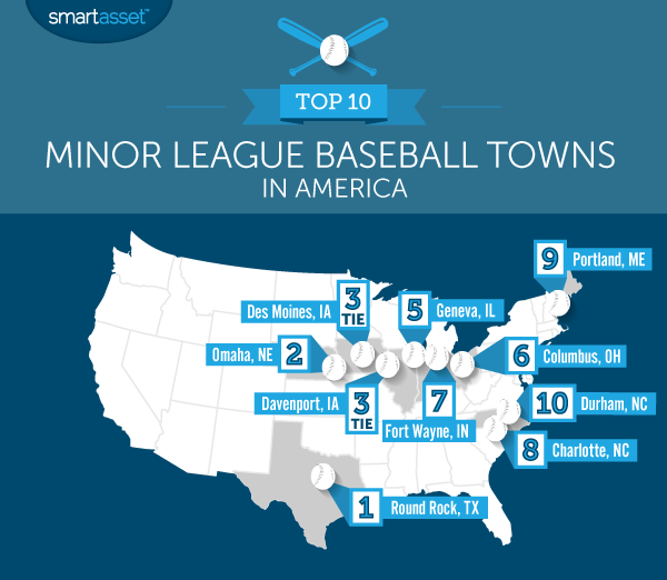 The Top 10 Minor League Baseball Towns in America