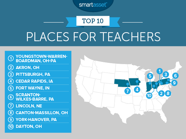 The Best Places to Be a Teacher - 2016 Edition