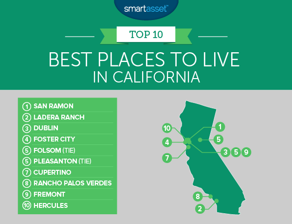 The Best Places to Live in California