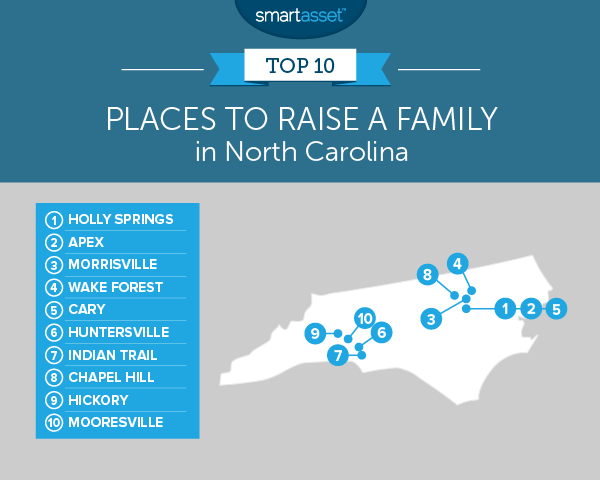 best places to raise a family in north carolina