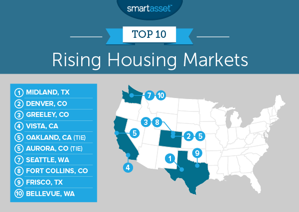 rising housing markets