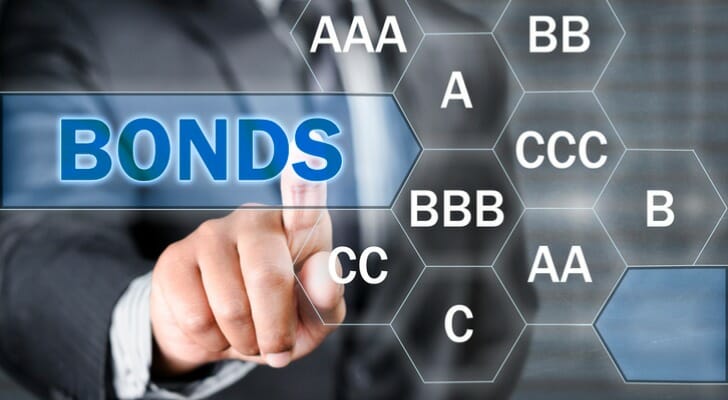List of bond ratings