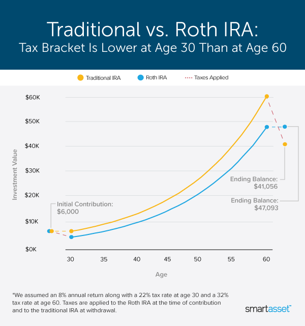 do you pay taxes on stocks sold in roth ira